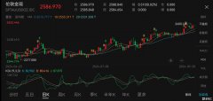 金价杀疯了！国有大行紧急公告：调整积存金定投规则