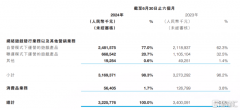 透过业绩，重新审视中旭未来(9890.HK)的变化与机遇