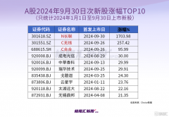 大A新股火了！次新股活跃，哪些机会值得关注？